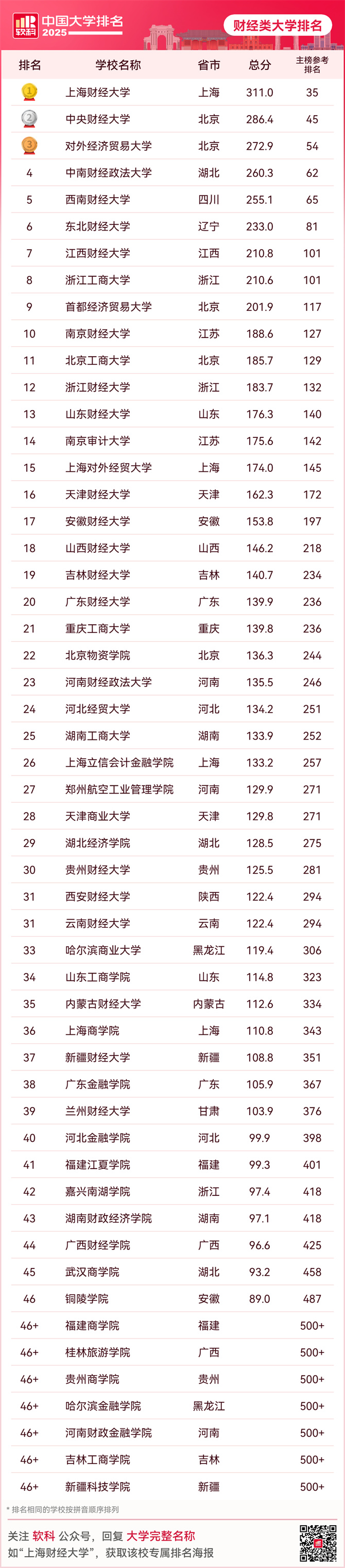 20250415164445LST03S