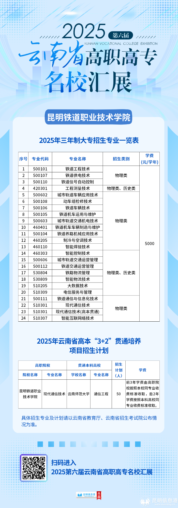 昆明铁道职业技术学院 昆明铁道职业技术学院