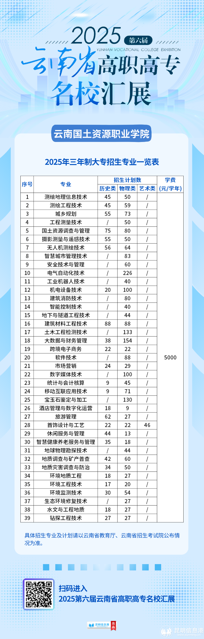 云南国土资源职业学院