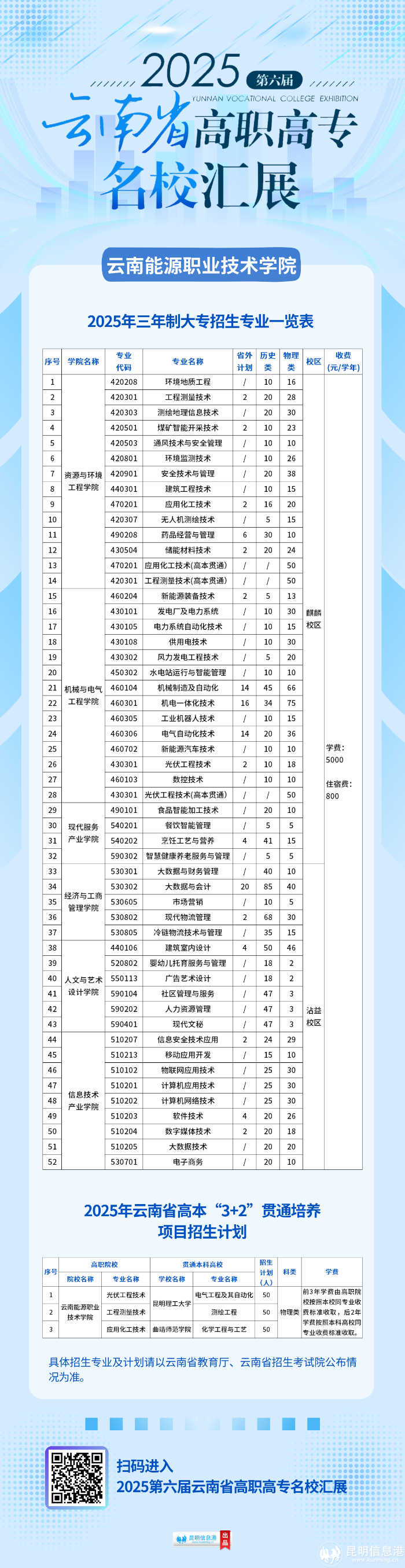 云南能源职业技术学院