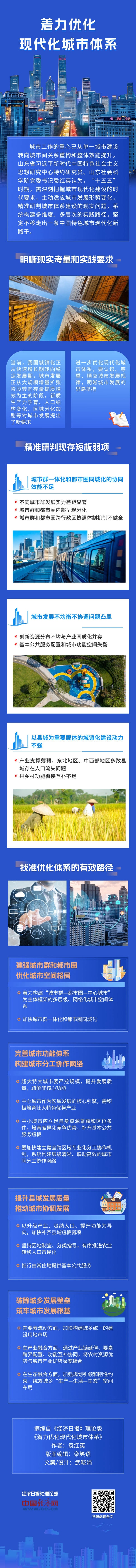 【理响中国·经视图】着力优化现代化城市体系