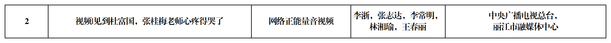 工作簿1_Sheet1(1)