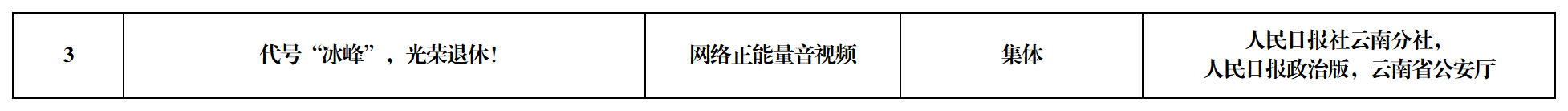 工作簿1_Sheet1(2)