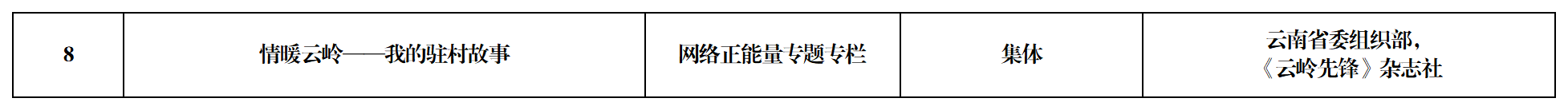 工作簿1_Sheet1(7)