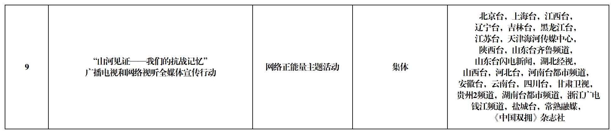 工作簿1_Sheet1(8)