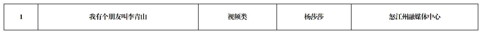 工作簿1_Sheet1(11)