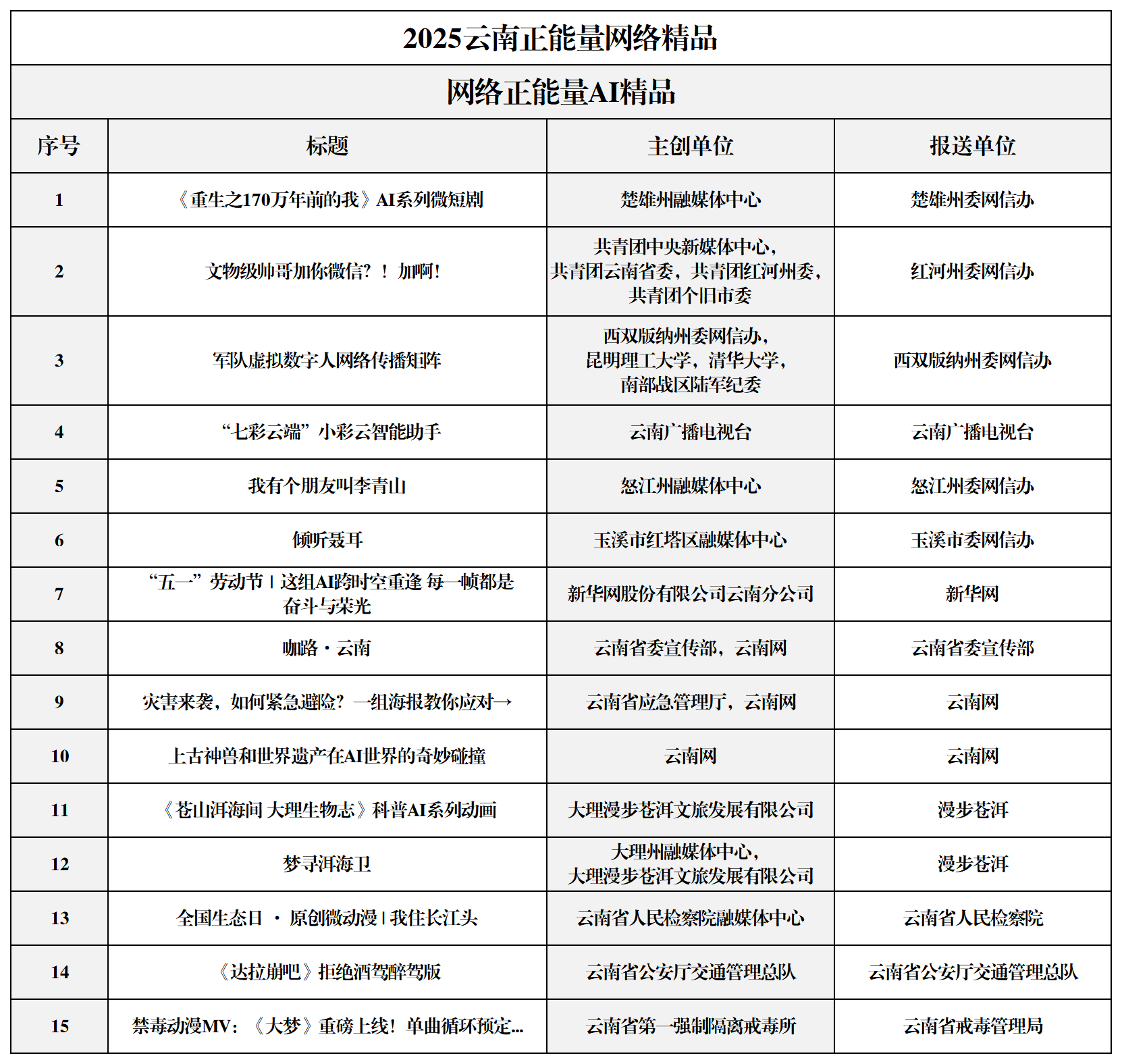 【0313】2025结果公示_AI精品
