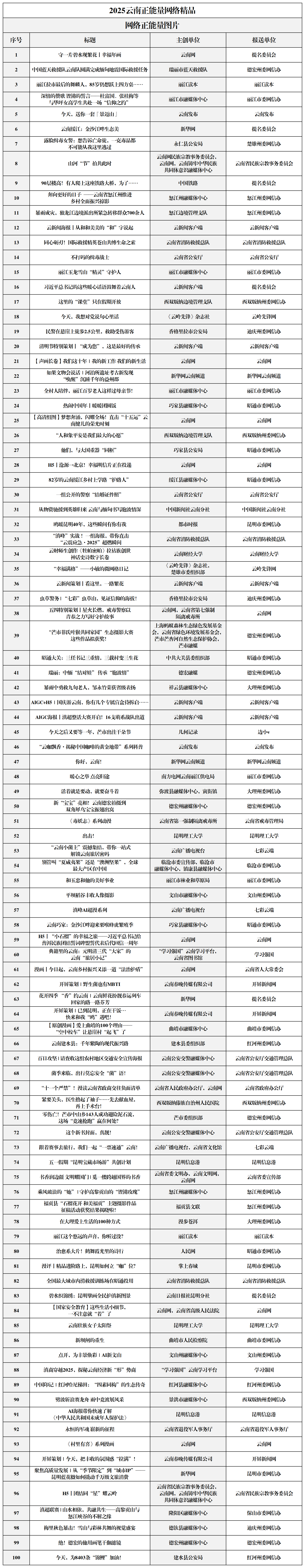 【0313】2025结果公示_图片