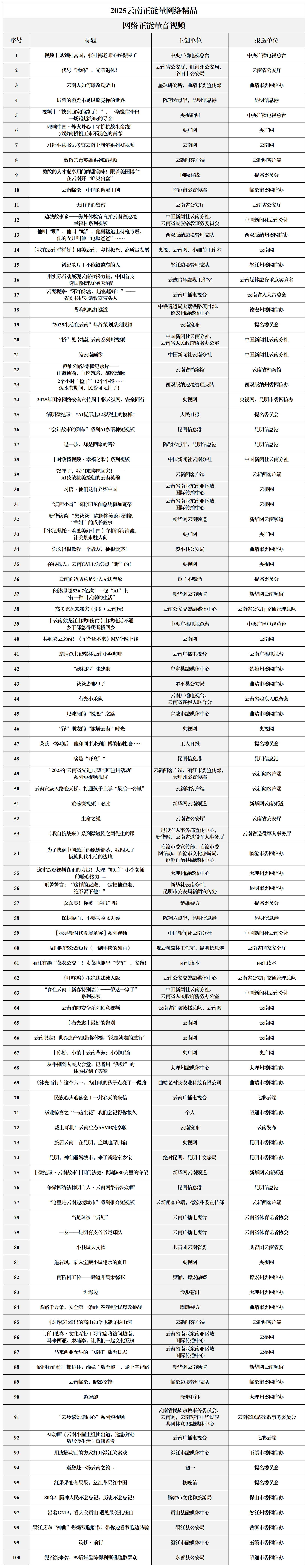 【0313】2025结果公示_音视频