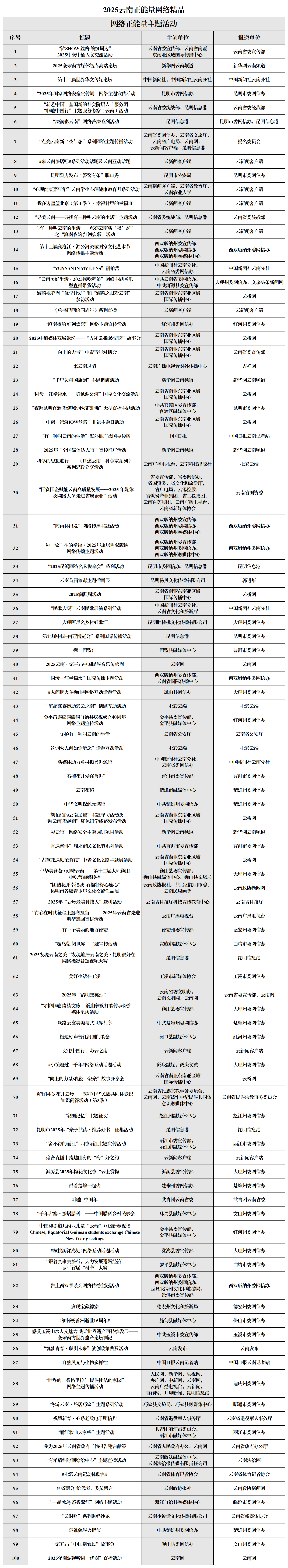 【0313】2025结果公示_主题活动