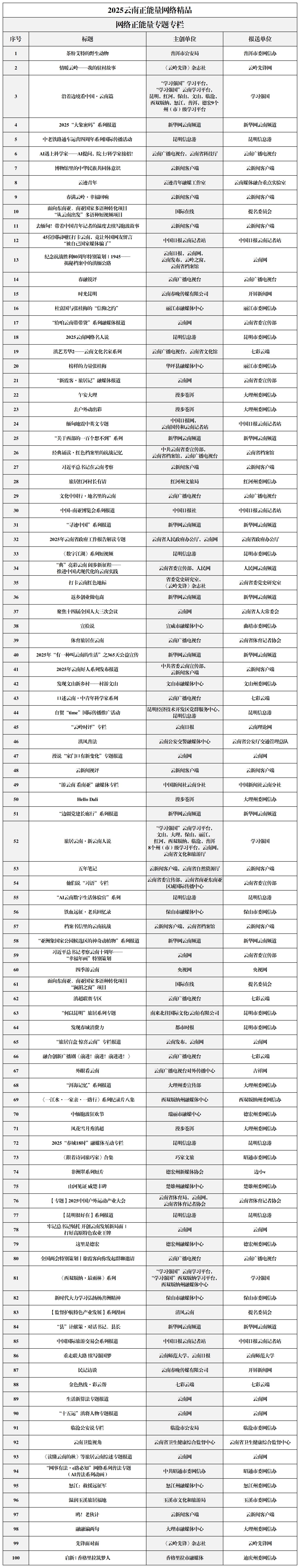 【0313】2025结果公示_专题专栏