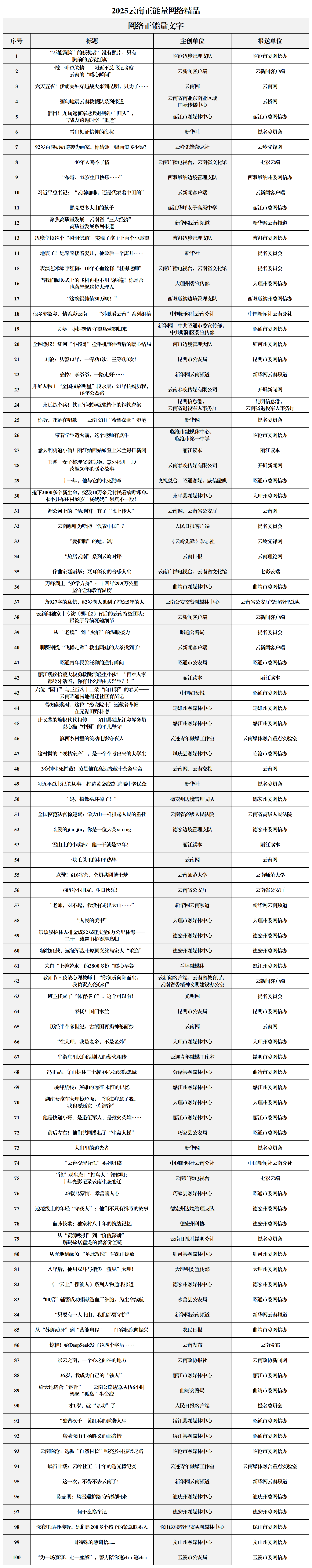 【0313】2025结果公示_文字