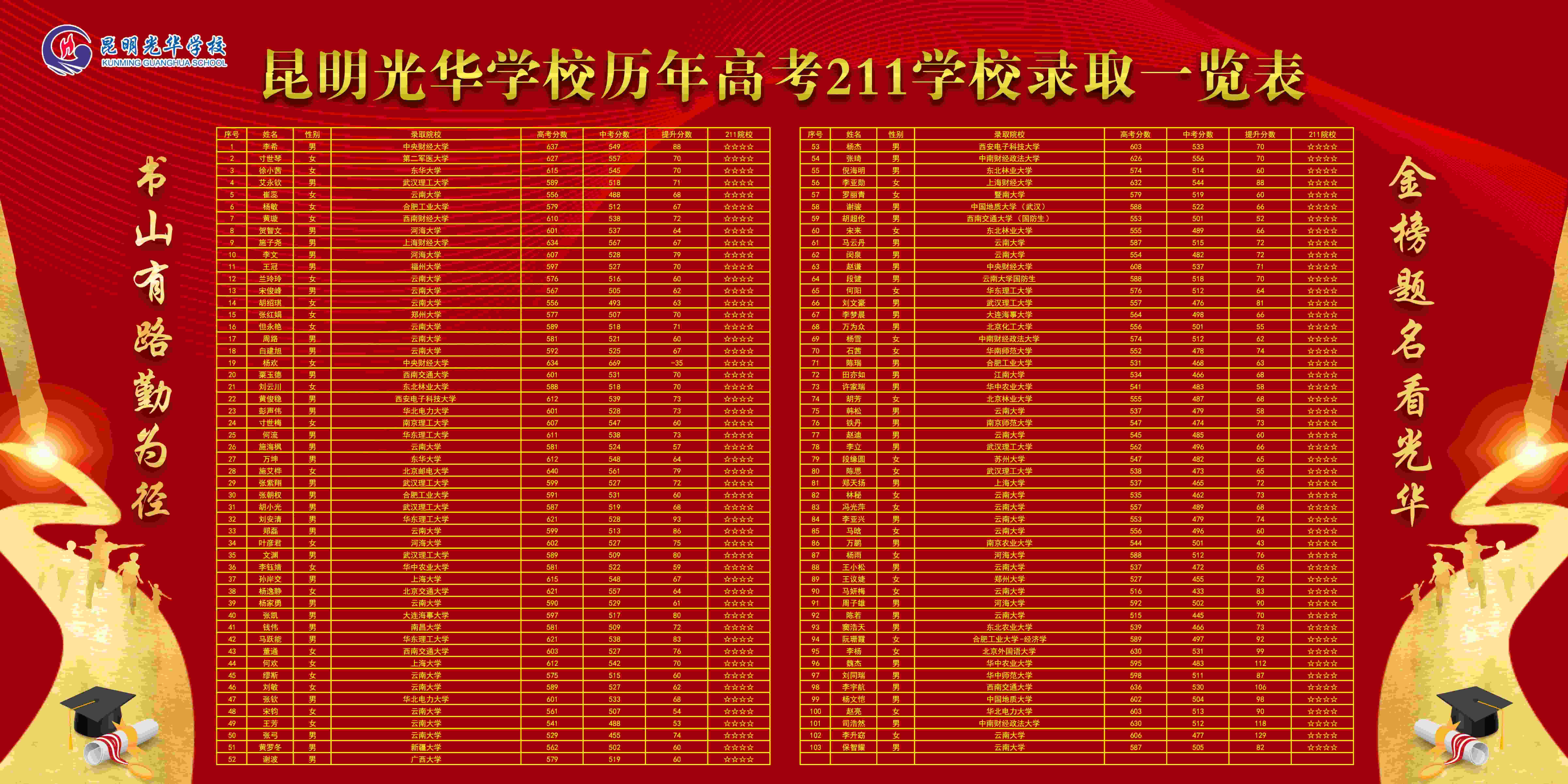 光华精品教育教学保障体系