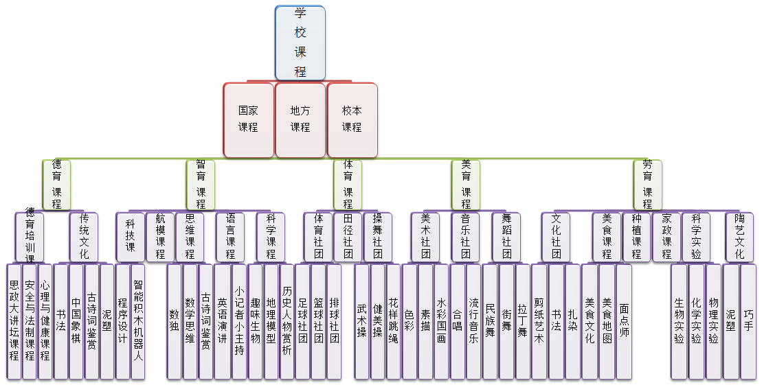 发掘潜能培养特长  赋能学生多元成长