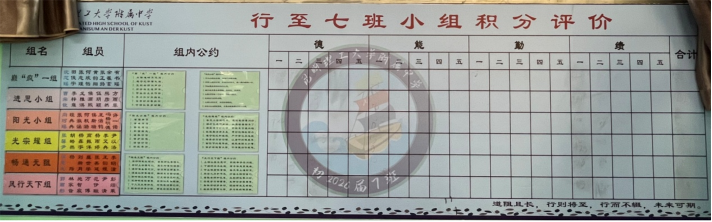 昆明理工大学附属中学_小组建设