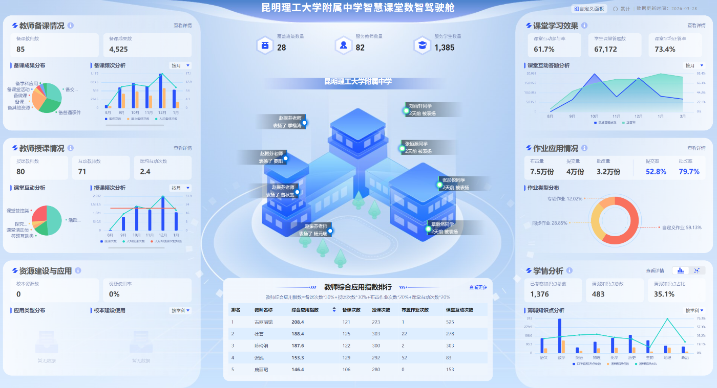 智慧课堂使用数据